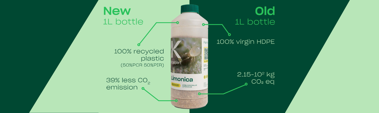 Comparison of a new 1L bottle with recycled plastic and an old 1L bottle with virgin material, highlighting environmental benefits.